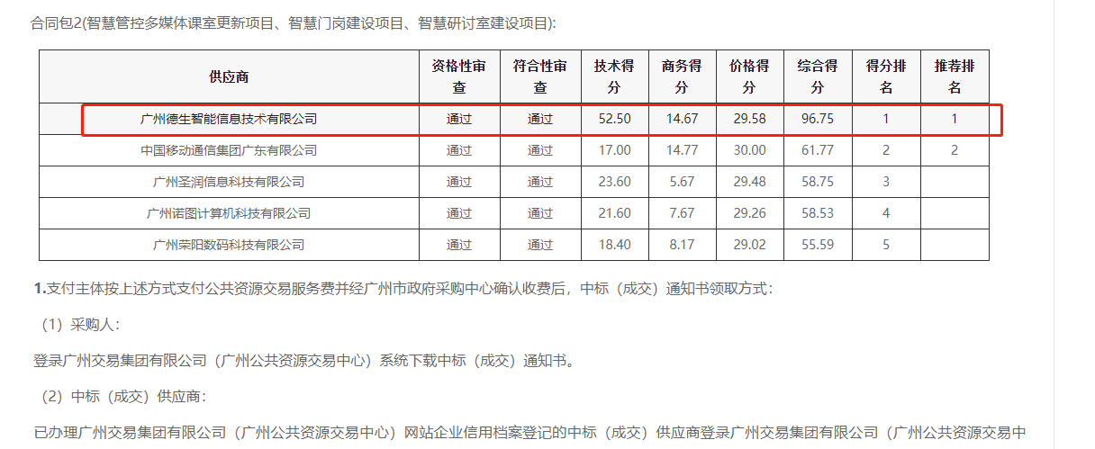 M币钱包官网喜提大标！ 智慧校园一卡通，助力广州市技师学院校园信息化建设